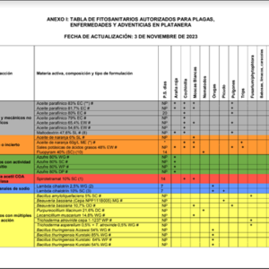 ACTUALIZACIÓN DE MATERIAS ACTIVAS Y PRODUCTOS COMERCIALES PARA EL CULTIVO DE LA PLATANERA.